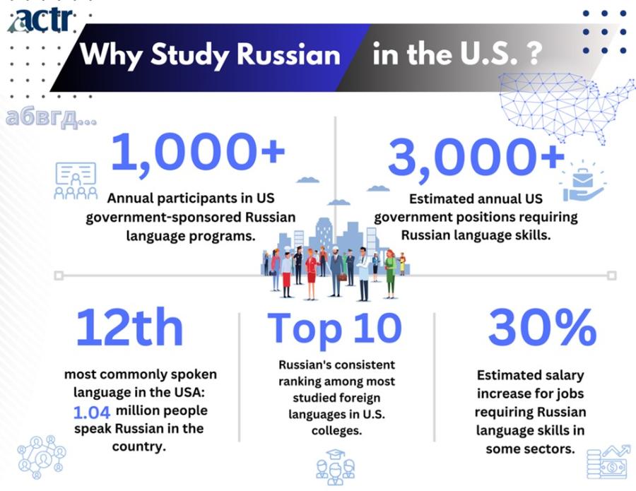 Why study Russian in the U.S